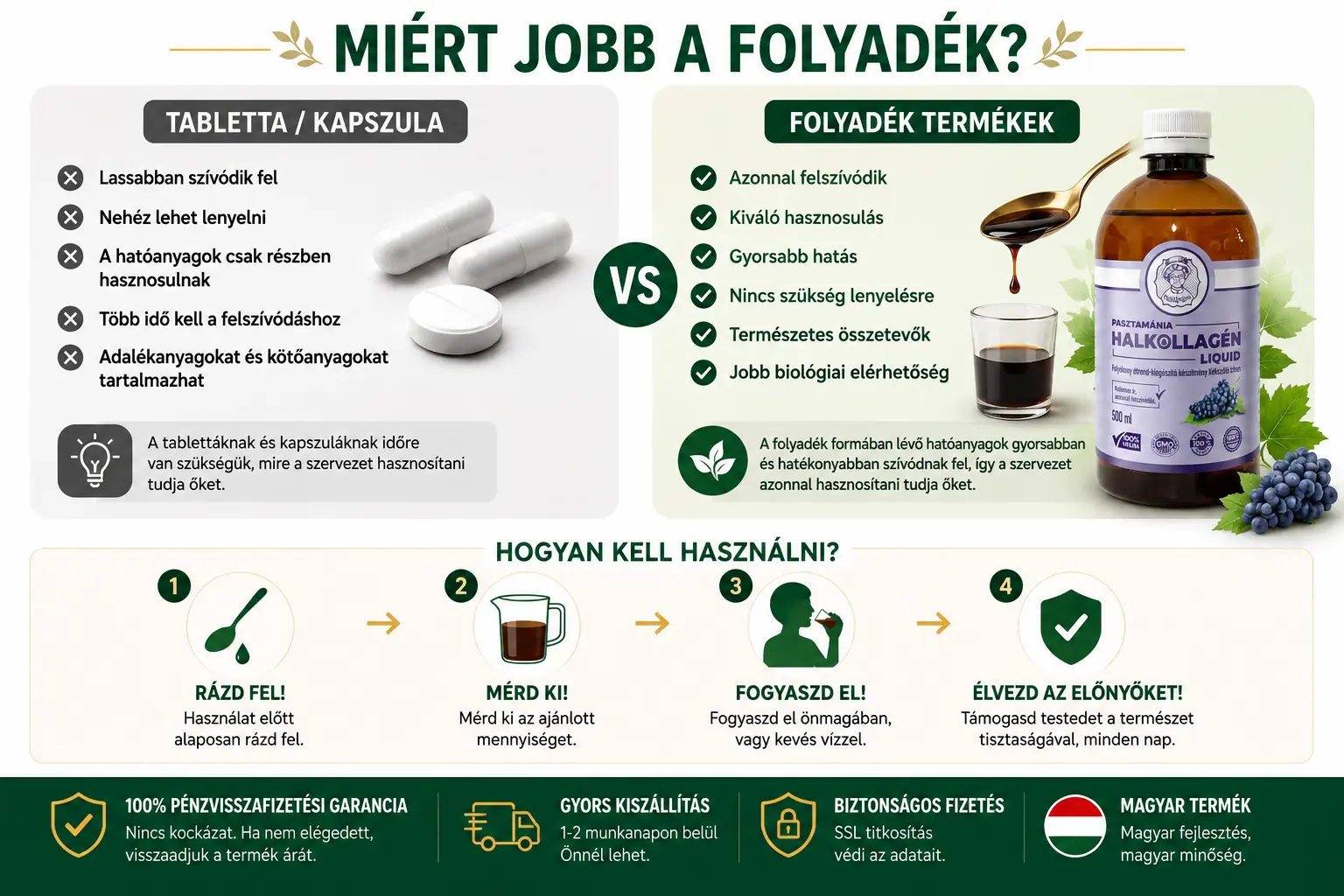 Miért jobb a folyadék? folyadék vs tabletta összehasonlítás
